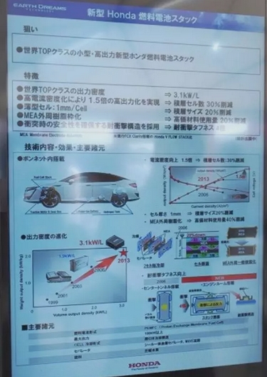 ，新能源汽车新技术,本田新能源