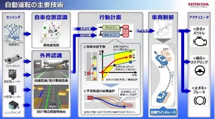 ，本田新能源电动汽车,电动汽车新技术