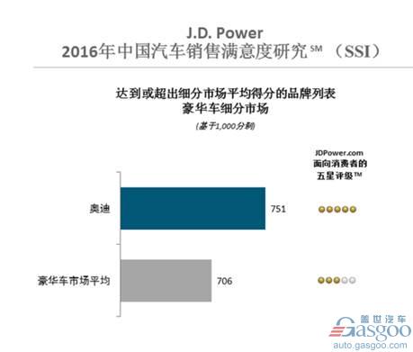 ，上汽奥迪,多方协议,一汽大众奥迪经销商