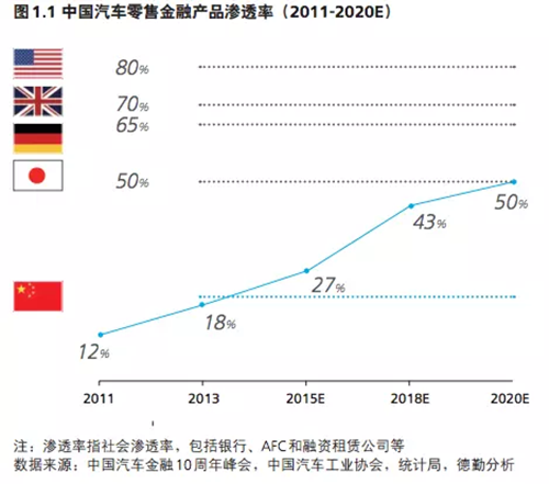 ，易鑫资本,汽车金融