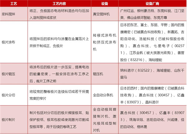 ，锂电装备行业,锂电设备，动力锂电池