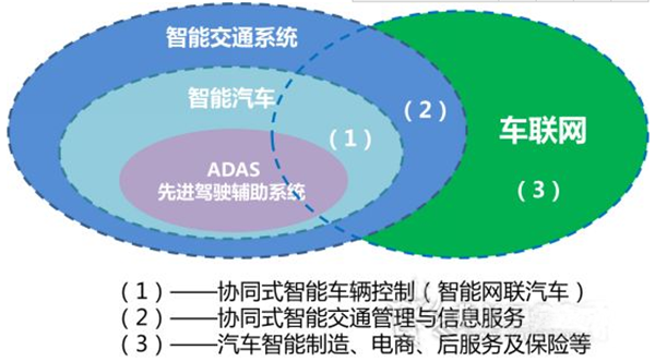 中高端皮卡车通向智能网联之路