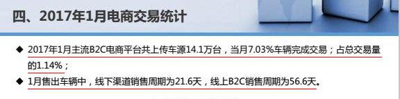 ，二手车电商,二手车电商平台，汽车金融