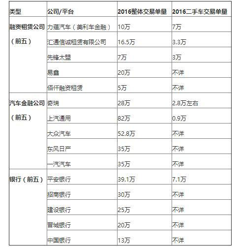 ，二手车电商,二手车电商平台，汽车金融