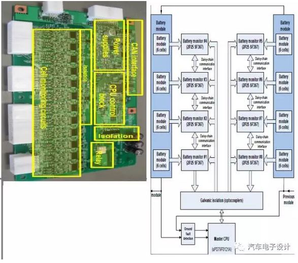 ，国外BMS概览,电池管理系统