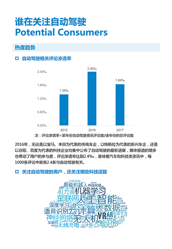 ，自动驾驶潜在消费者报告,今日头条算数中心