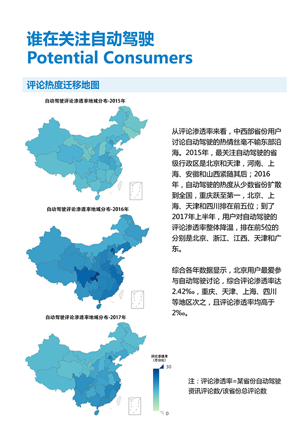 ，自动驾驶潜在消费者报告,今日头条算数中心