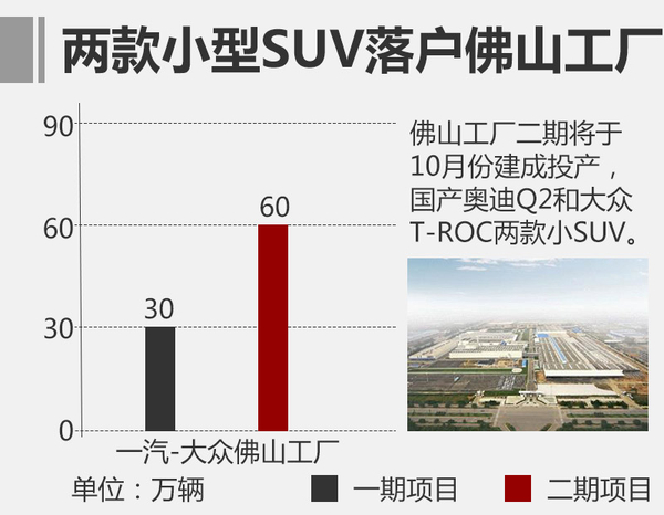 ，一汽大众,SUV新车