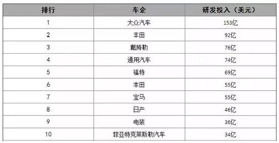 ，樂視造車,樂視法拉第未來，樂視賈躍亭