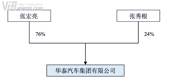 ，华泰曙光