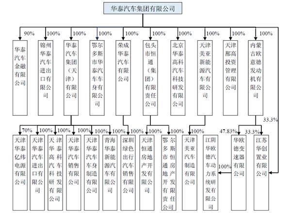 ，华泰曙光