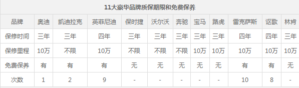 豪华车，豪华车,汽车售后