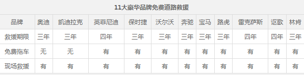 豪华车，豪华车,汽车售后