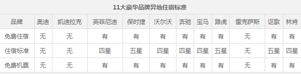 豪华车，豪华车,汽车售后