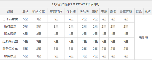 豪华车，豪华车,汽车售后