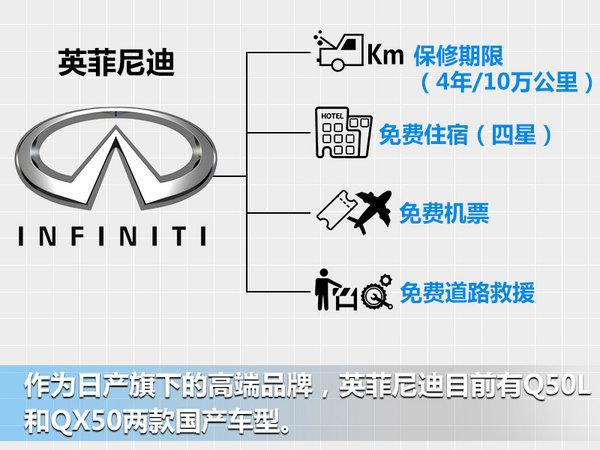 豪华车，豪华车,汽车售后