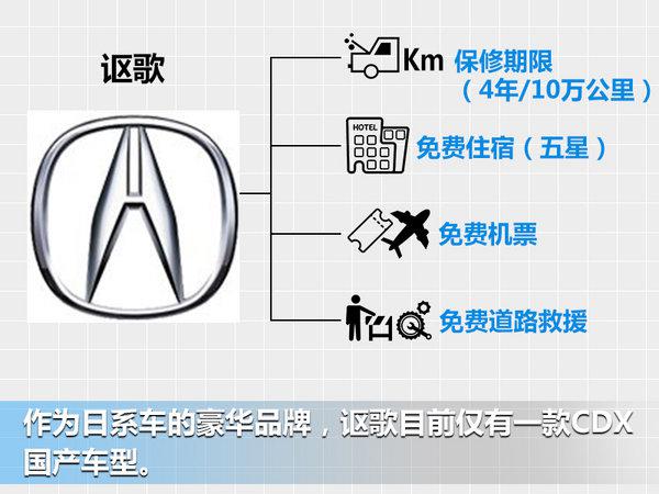 豪华车，豪华车,汽车售后