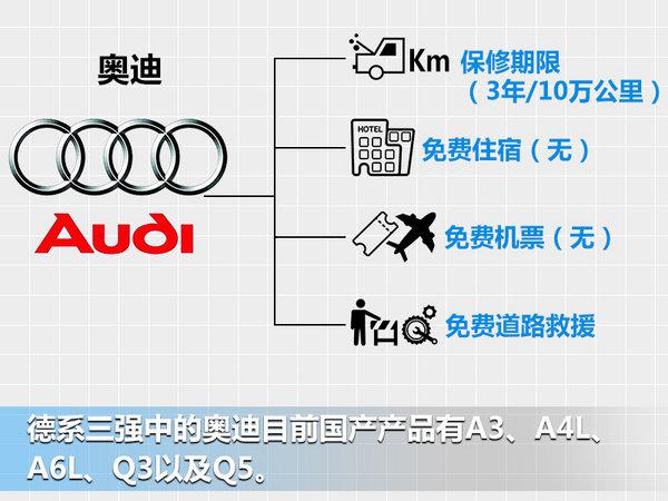 豪华车，豪华车,汽车售后