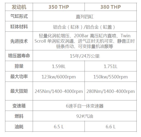 向年轻和舒适进发，试驾体验雪铁龙第三代C5