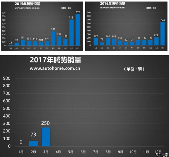 ，腾势经销商,比亚迪戴姆勒合资，腾势最新消息，腾势上海车展