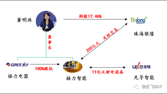 ，動力電池產(chǎn)能,動力鋰電行業(yè)最新