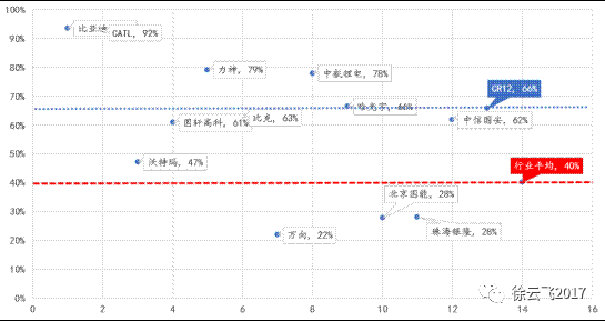 ，動力電池產(chǎn)能,動力鋰電行業(yè)最新