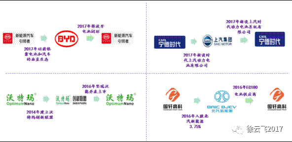 ，動力電池產(chǎn)能,動力鋰電行業(yè)最新