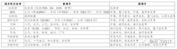 ，動力電池產(chǎn)能,動力鋰電行業(yè)最新