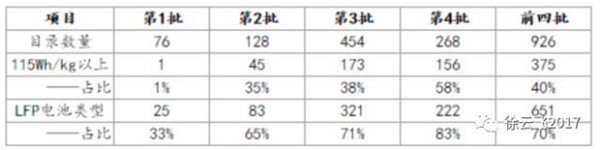 ，动力电池产能,动力锂电行业最新