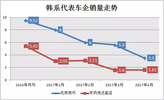 ，韩系车市场份额,法系车份额，日系车销量