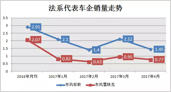 ，韩系车市场份额,法系车份额，日系车销量