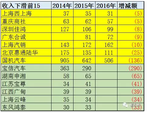 ，汽车经销商集团化,优秀汽车经销商，汽车经销商