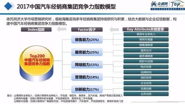 ，汽车后市场,汽车经销商,汽车服务