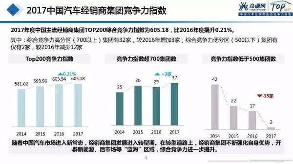 ，汽车后市场,汽车经销商,汽车服务