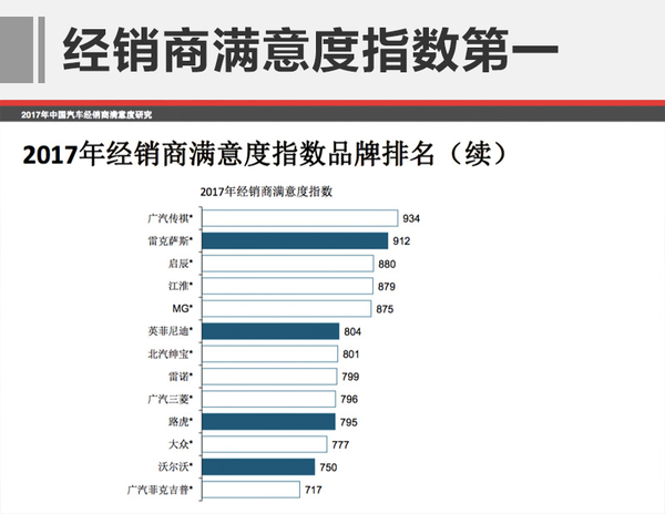 ，广汽传祺4月销量,汽车经销商满意度,广汽传奇经销商维权