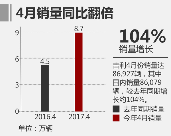 ，吉利收购宝腾,吉利东南亚市场，吉利收购