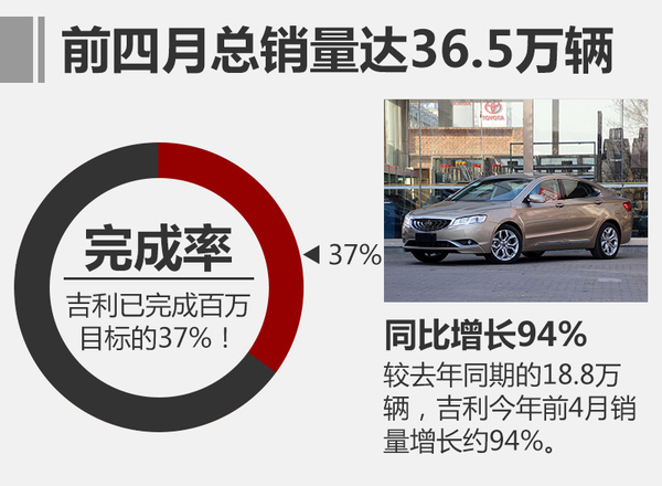 ，吉利收购宝腾,吉利东南亚市场，吉利收购