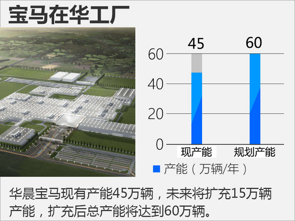 ，豪华车扩产,豪华车产能，豪华车工厂