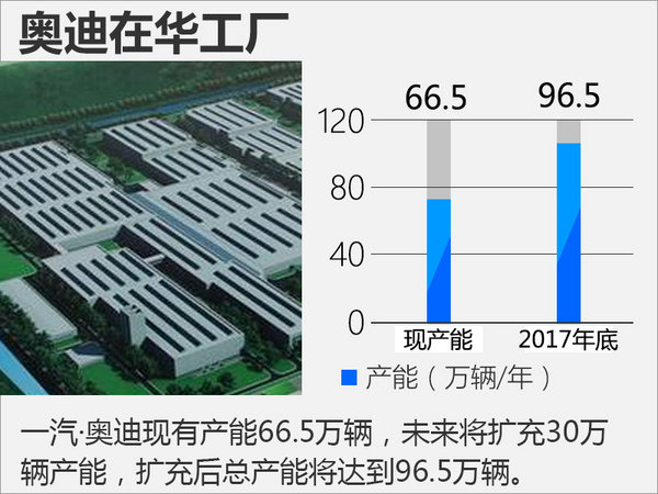 ，豪华车扩产,豪华车产能，豪华车工厂
