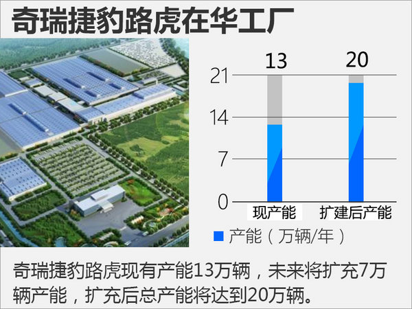 ，豪华车扩产,豪华车产能，豪华车工厂