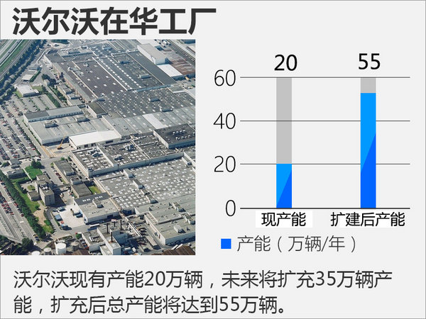 ，豪华车扩产,豪华车产能，豪华车工厂