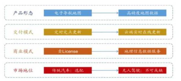 2017年中國智能駕駛行業(yè)分析