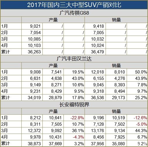 自主品牌长期称雄还差什么？