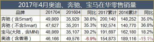 自主品牌长期称雄还差什么？