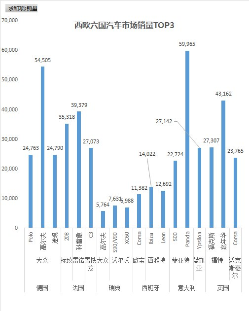 他山之石：欧洲各国什么车最畅销？