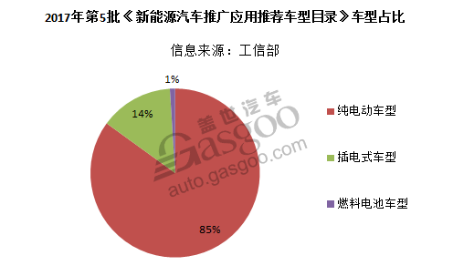 <a href=http://qiche.caigou2003.com/xinnengyuanqiche/ target=_blank class=infotextkey><a href=http://qiche.caigou2003.com/xinnengyuanqiche/ target=_blank class=infotextkey>新能源汽车</a></a>推广应用推荐车型目录