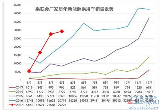 上汽新能源“直捣黄龙”，荣威ERX5纯电动版正式进驻深圳市场