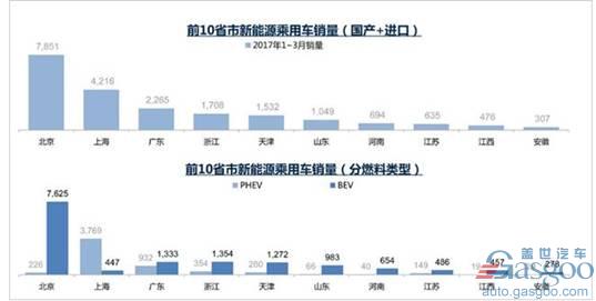 上汽新能源“直捣黄龙”，荣威ERX5纯电动版正式进驻深圳市场