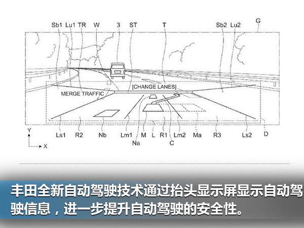 豐田新自動(dòng)駕駛專利圖曝光：通過(guò)HUD顯示自動(dòng)駕駛信息