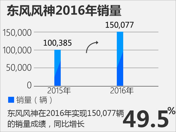 人事變動，東風風神人事